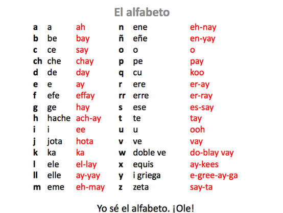 El Alfabeto Vv Spanish